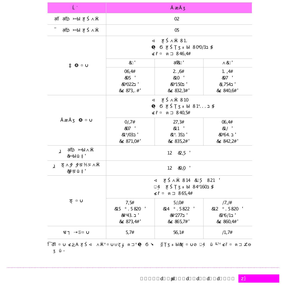 이공계박사의 경력경로