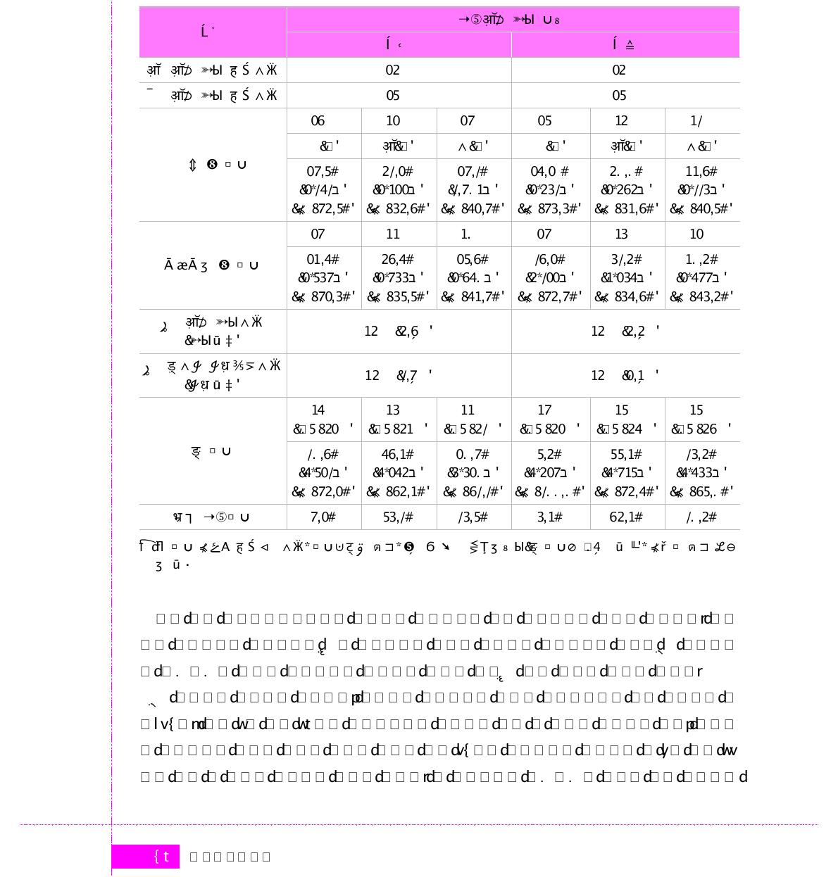 최종학위 취득장소별 경력경로