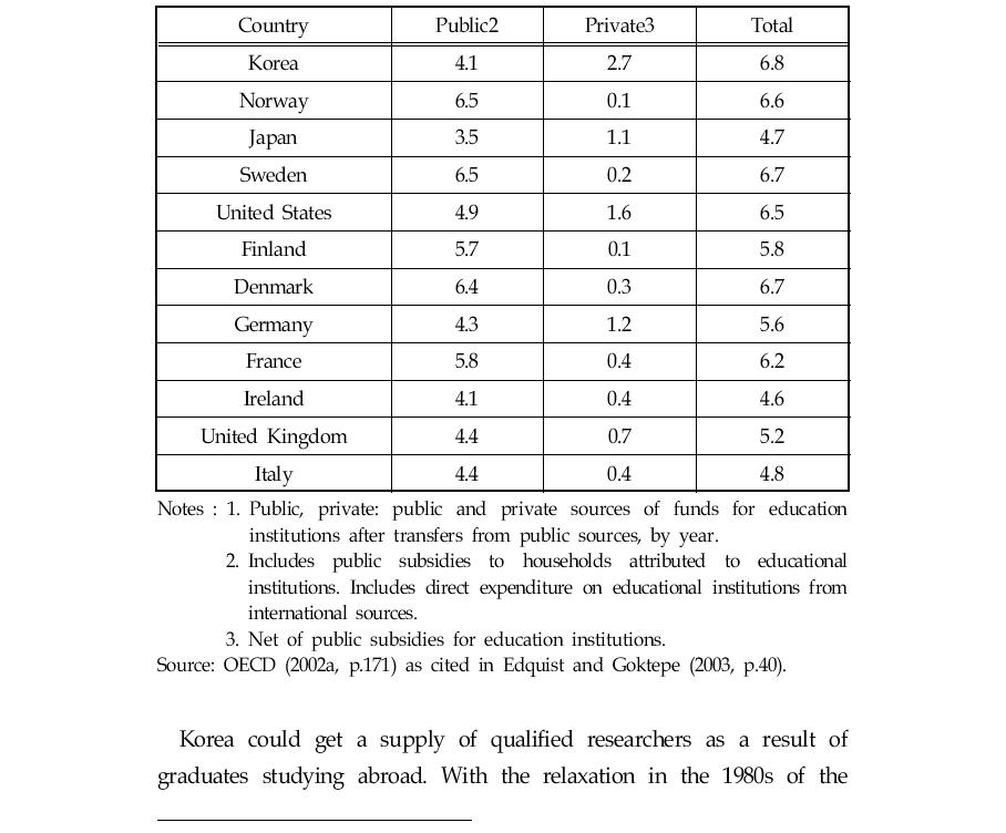 Expenditure on educational organizations as a percentage of GDP (1999)