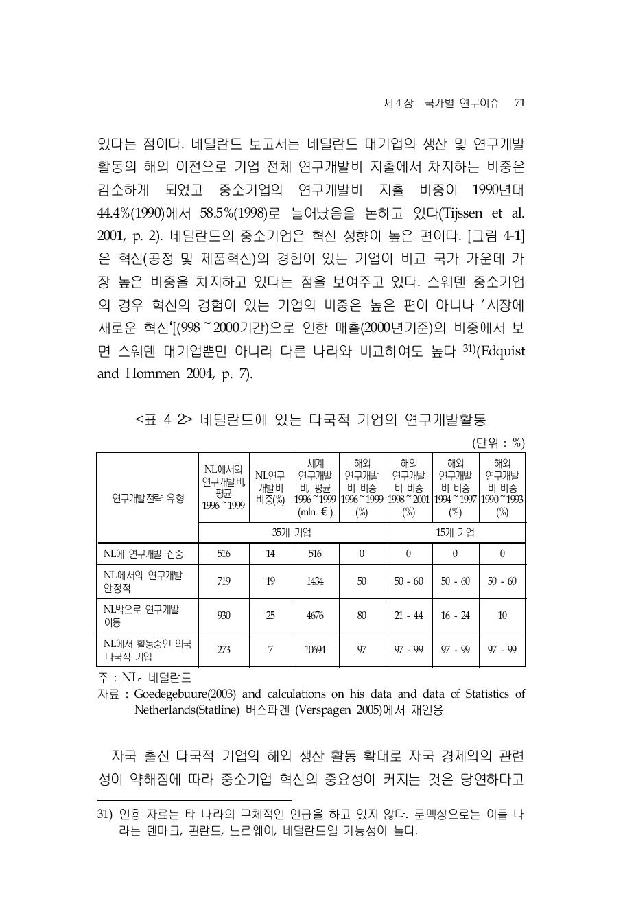 네덜란드에 있는 다국적 기업의 연구개발활동