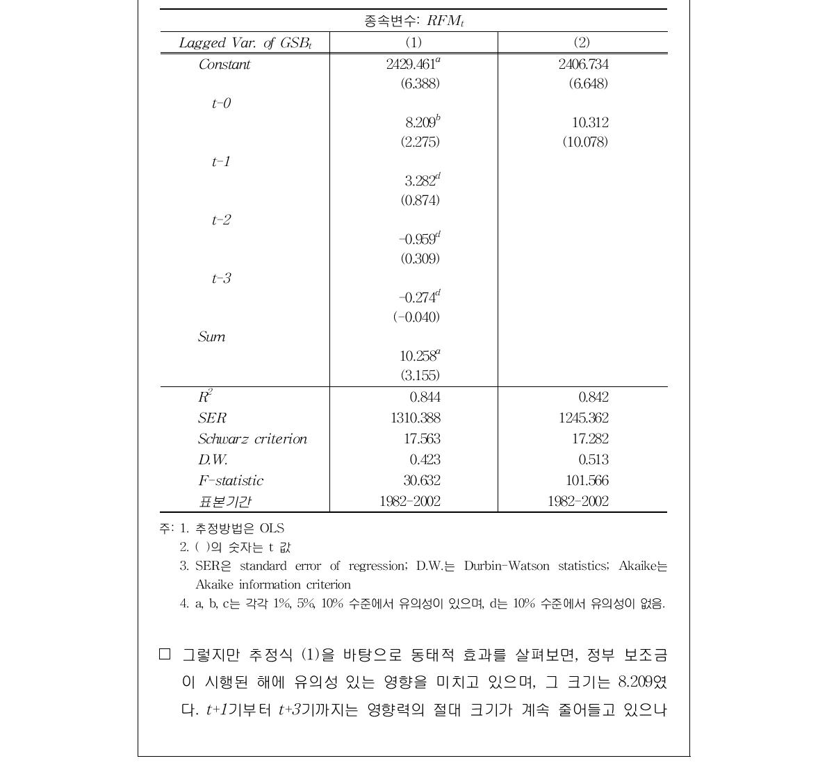 정부 보조금의 동태적 효과