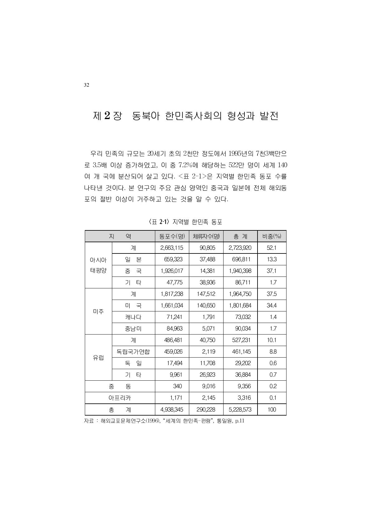 [보고서]동북아 한민족 과학기술자를 활용한 남북한 과학기술협력 방안 연구