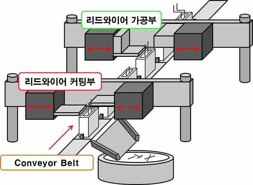 리드와이어 가공부 작동 방법