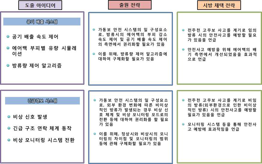 개발기술 관련 시방 적용 전략