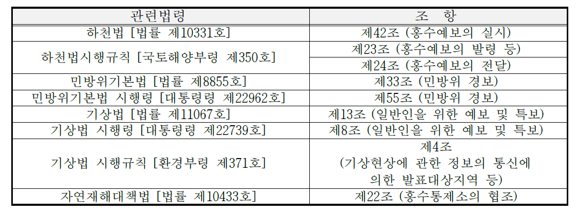 현행 홍수 예․ 경보 관련 법령