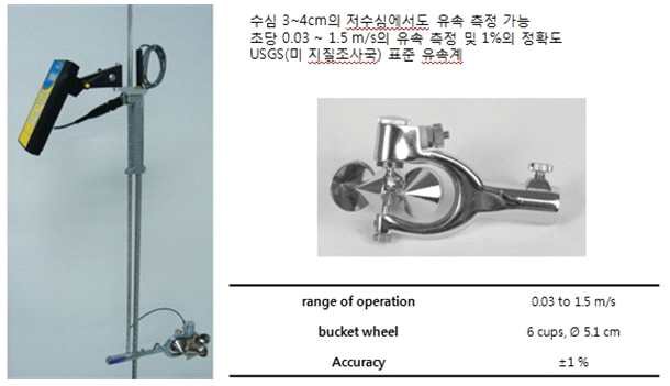 피그미 유속계