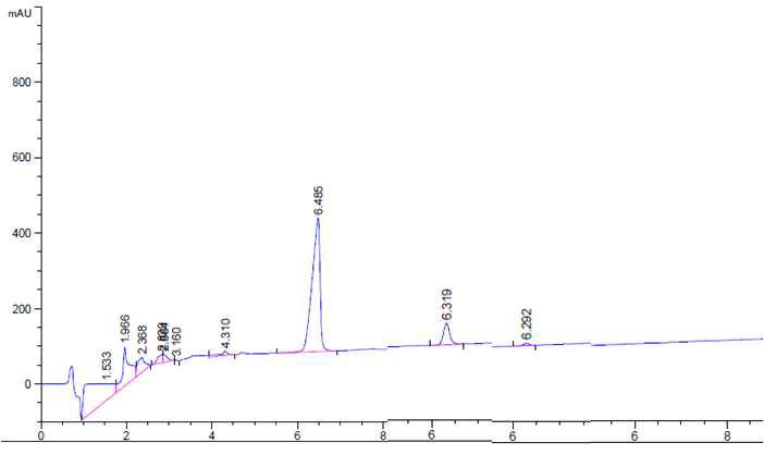 검량선 작성을 위한 pal-CD99의 HPLC 분석 결과