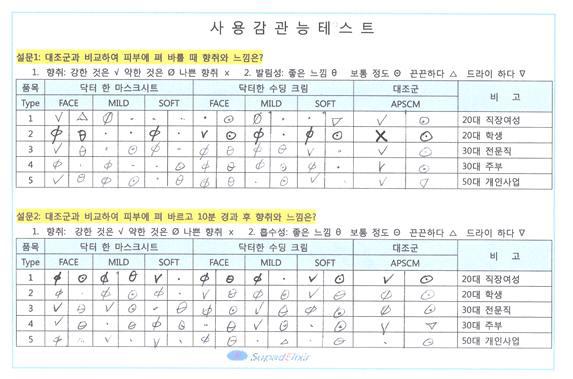 패널 시험 설문 결과