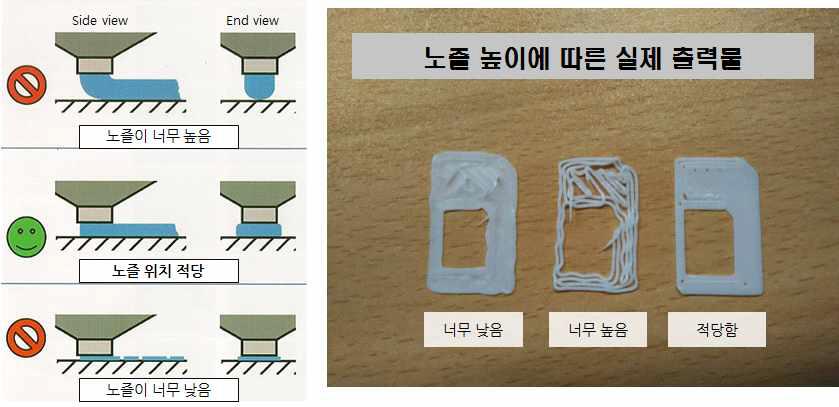 노즐 높이에 따른 출력 예시