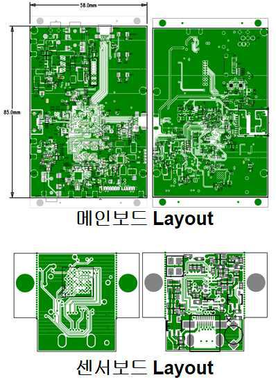 메인보드 Layout