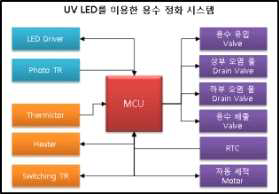 Block Diagram