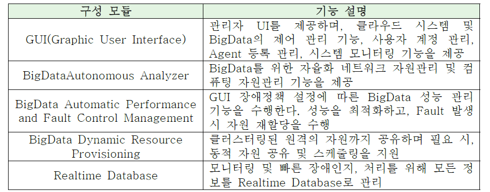 Manager 주요 기능 및 설명