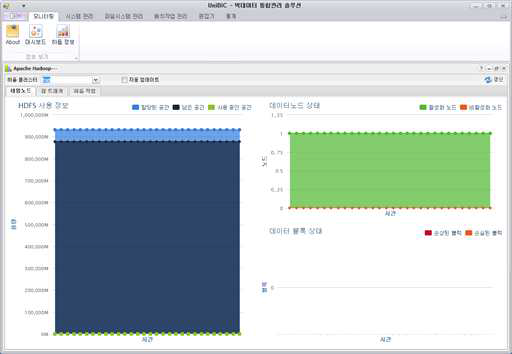 하둡 정보 모니터링 화면