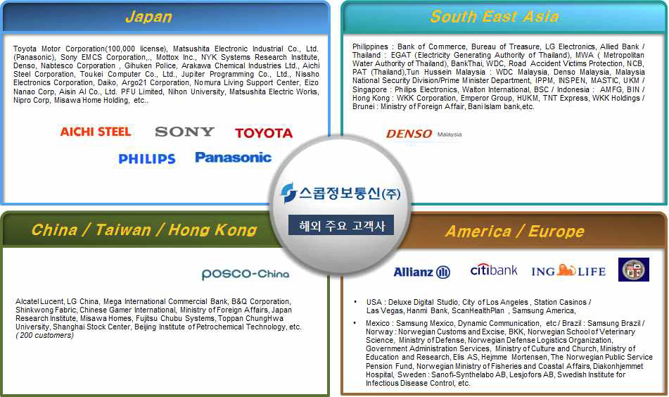 스콥정보통신 해외 주요 고객사 list