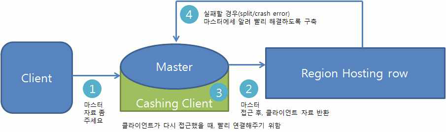 Traffice 흐름도