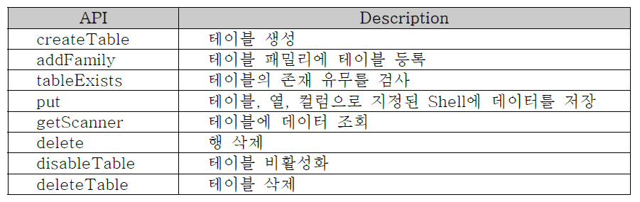 주키퍼의 API