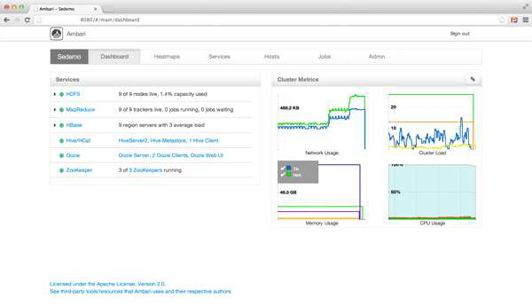 Ambari Dashboard 스크린