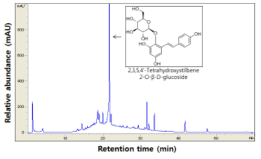 of HPLC chromatgram of methanol extracts from P. multiflori steam.