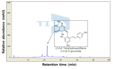 of HPLC chromatgram of methanol extracts from two years of P.