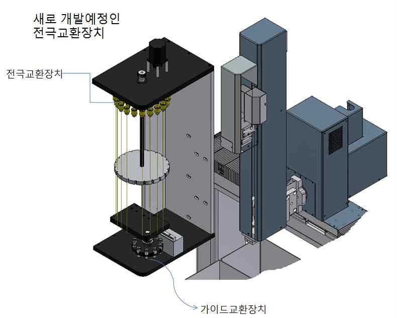 전극 20개및 가이드 10개 자동교환장치 개념도