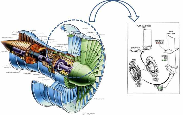 항공기엔진모식도및터빈블레이드