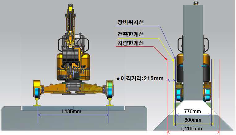 [보고서]철도선로 자갈도상 자갈철거장비 개발