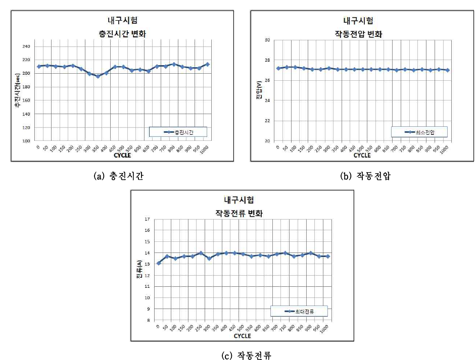[보고서]건설장비용 소형 공기 압축기의 국산화 개발