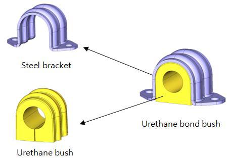 우레탄 bond bush 구성품