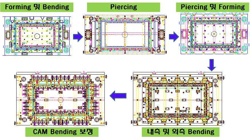 금형 제작 공정도