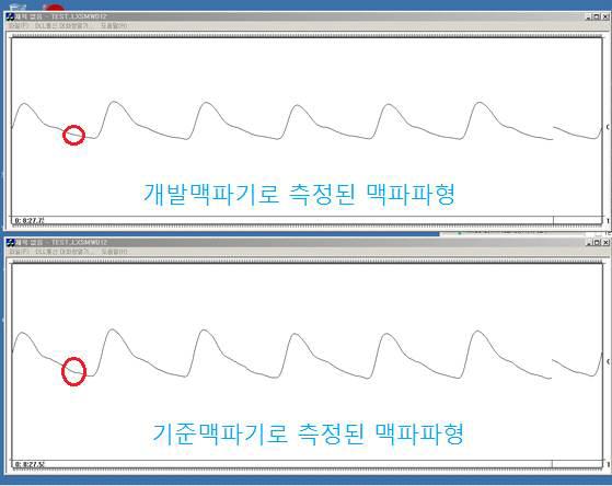 맥파 측정 정확도 확인을 위한 동시 측정