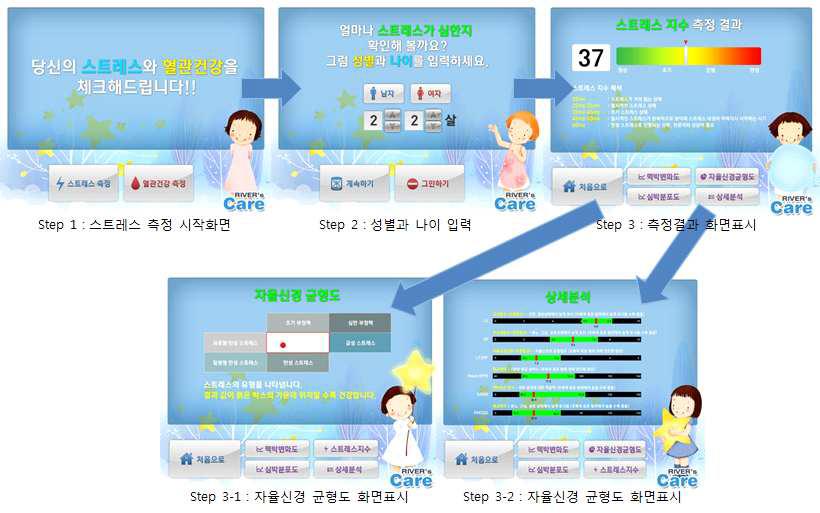 스트레스 측정 키오스크 서비스 처리 흐름도