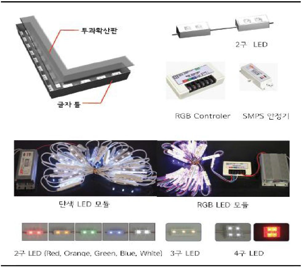 LED 간판 구조