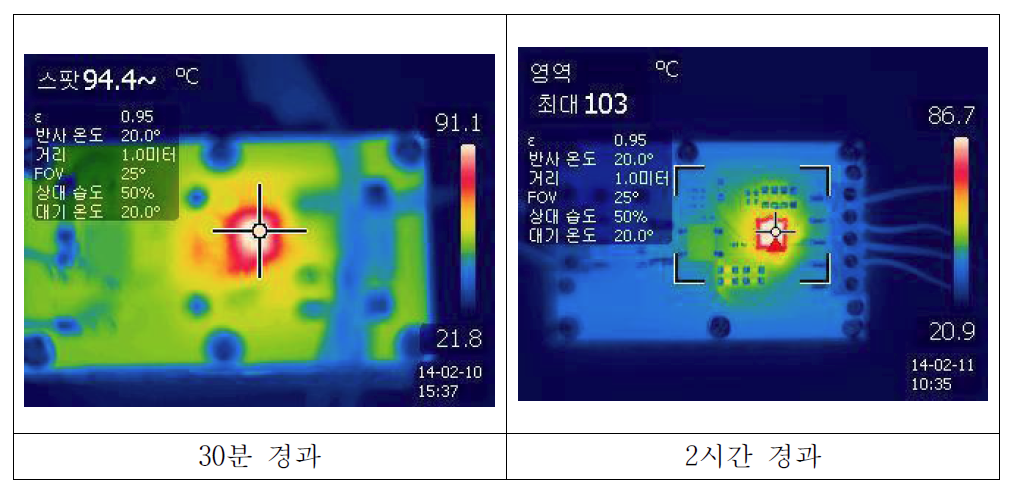 RS2102 발열 시험