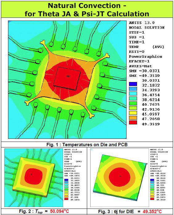 RS2102 패키지의 접합 온도 특성