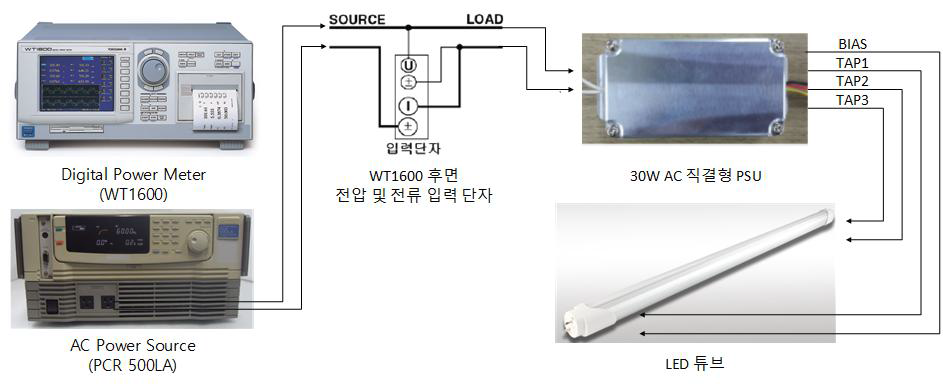 30W AC Direct LED Driver PSU(IP68) 시험 구성도