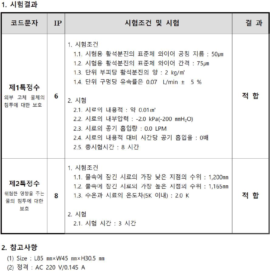 30W AC 직결형 PSU의 IP68 시험 결과