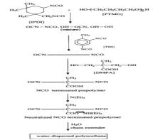 Schematic representation of rhe prepolymer-mixing process for preparation of pud