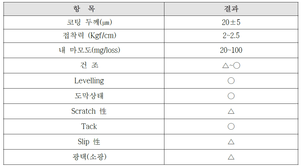 자동차용 시트커버(PVC) 코팅 특성