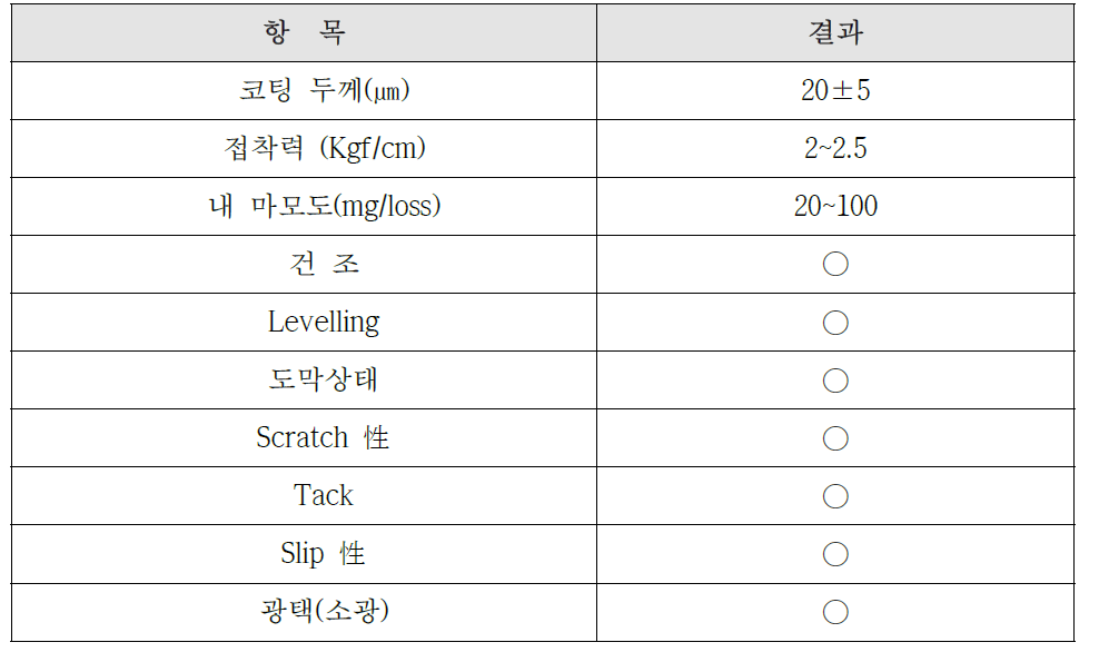 자동차용 시트커버(PVC) 코팅 특성