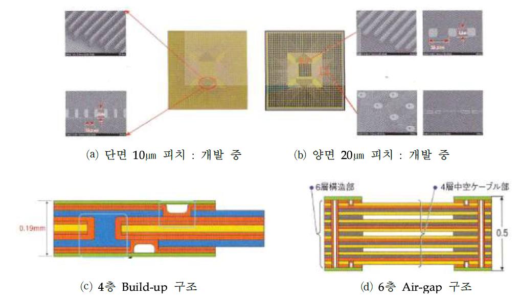 Mektron FPCB 기술개발 현황.