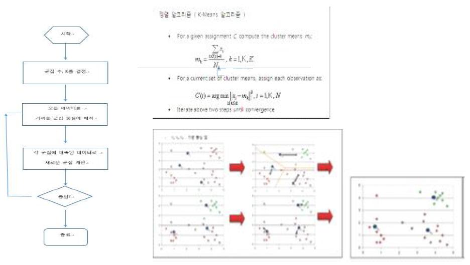 군집 알고리즘(1)
