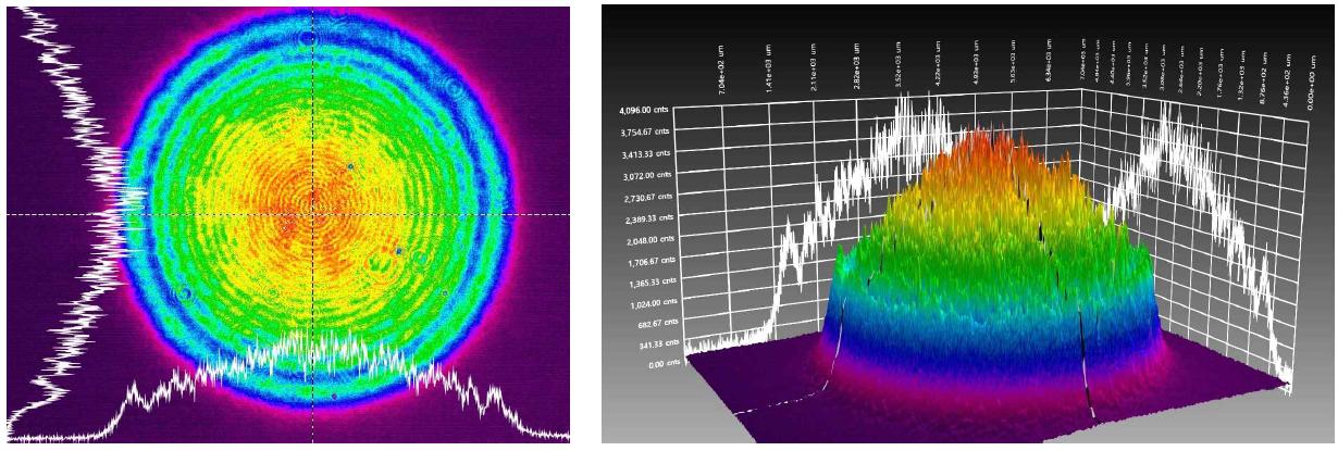 Gaussian Beam Mode (Normal 상태, Homogenizer 사용 안함)