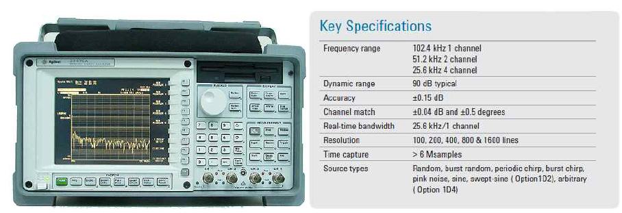 Dynamic Signal Analyzer