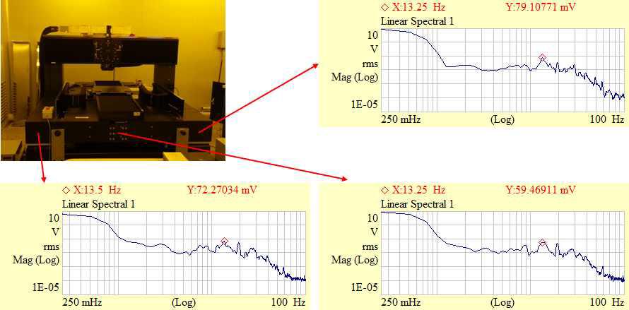 석정반 전면부(Y-Z Plane) 진동 측정