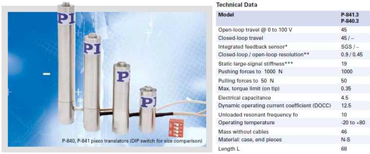 PZT Actuator – PI P840.3B