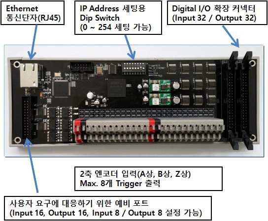 Trigger Board의 구성