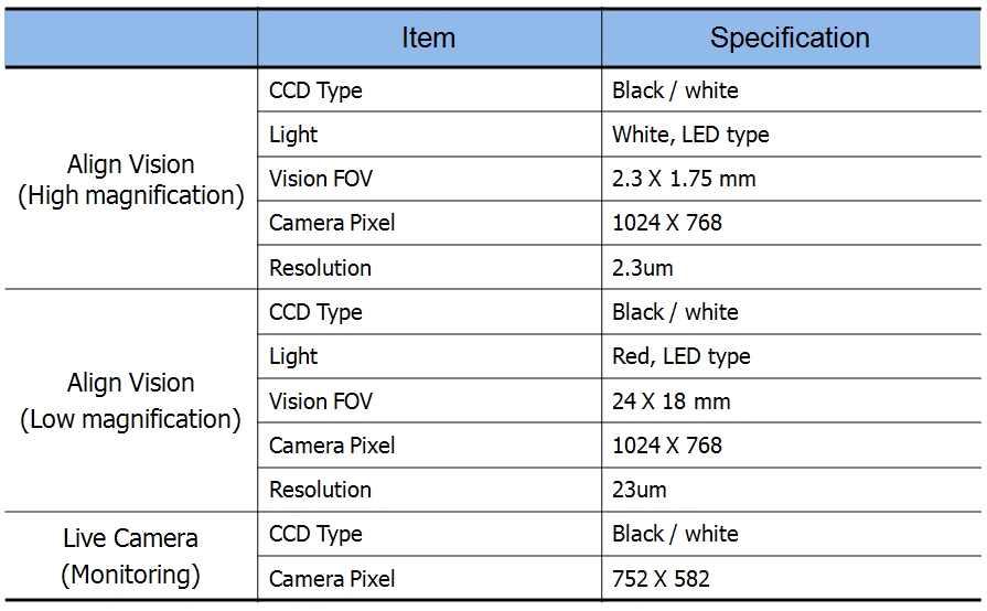 Vision Specification