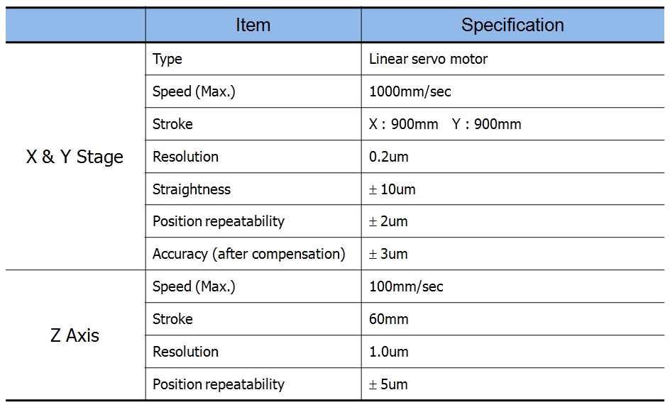 Stage Specification