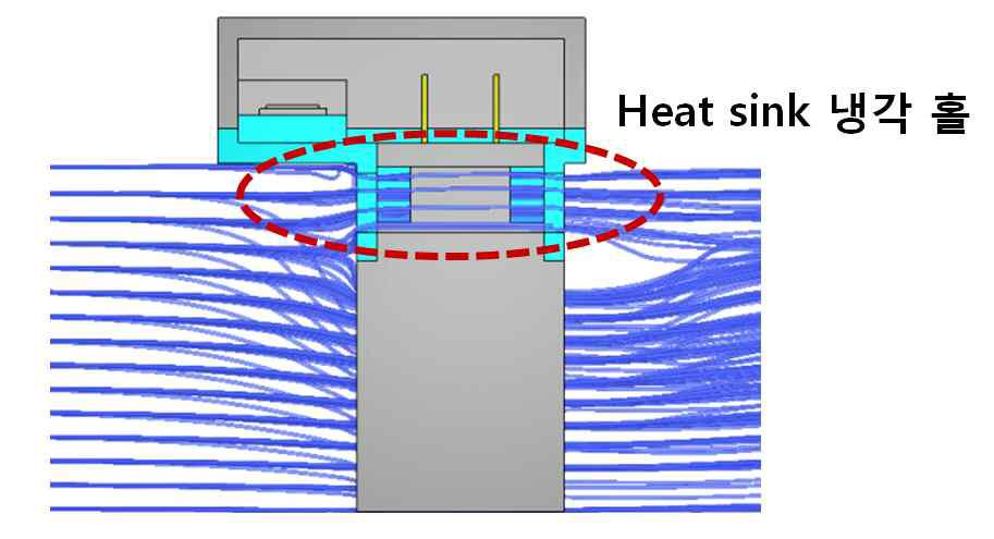 제어부 히트싱크(Heat sink) 냉각홀 스트림라인(Streamline)