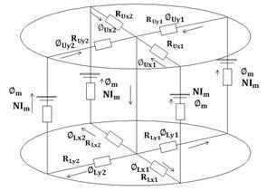 Equivalent magnetic circuit of permanent magnet